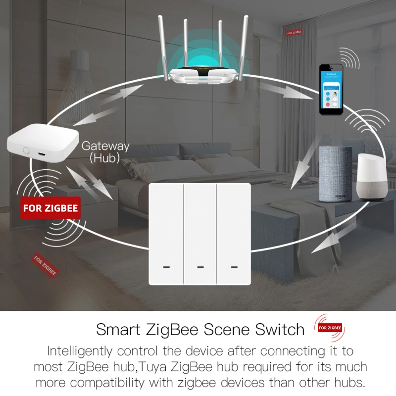 Tuya ZigBee Wireless Smart Scene Switch 1/2/3 Gang 9 Scene Push Button Battery Powered Automation Smart Life Remote Control