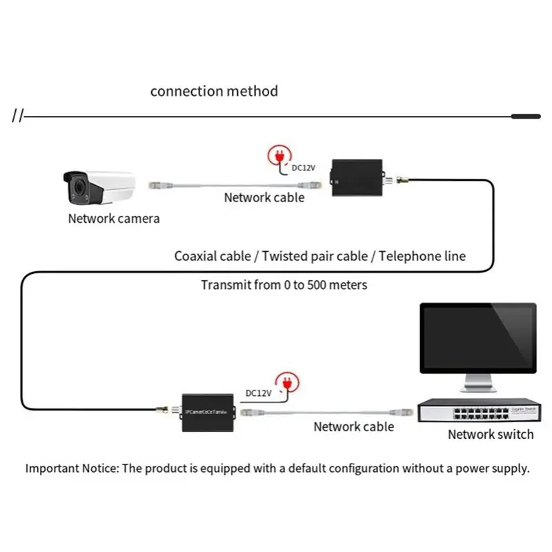 A31T IP Network Extender Coaxial Analog Video Cable to IP Transmission Converter 100Mbps 500m
