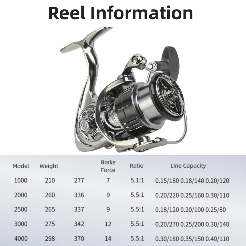 Mavllos Roles Trout Spinning Reel,Force 15Kg Ratio 5.5:1 Stainless Steel Bearings Bass Carp Fishing Reel for Sea Fishing Tackle