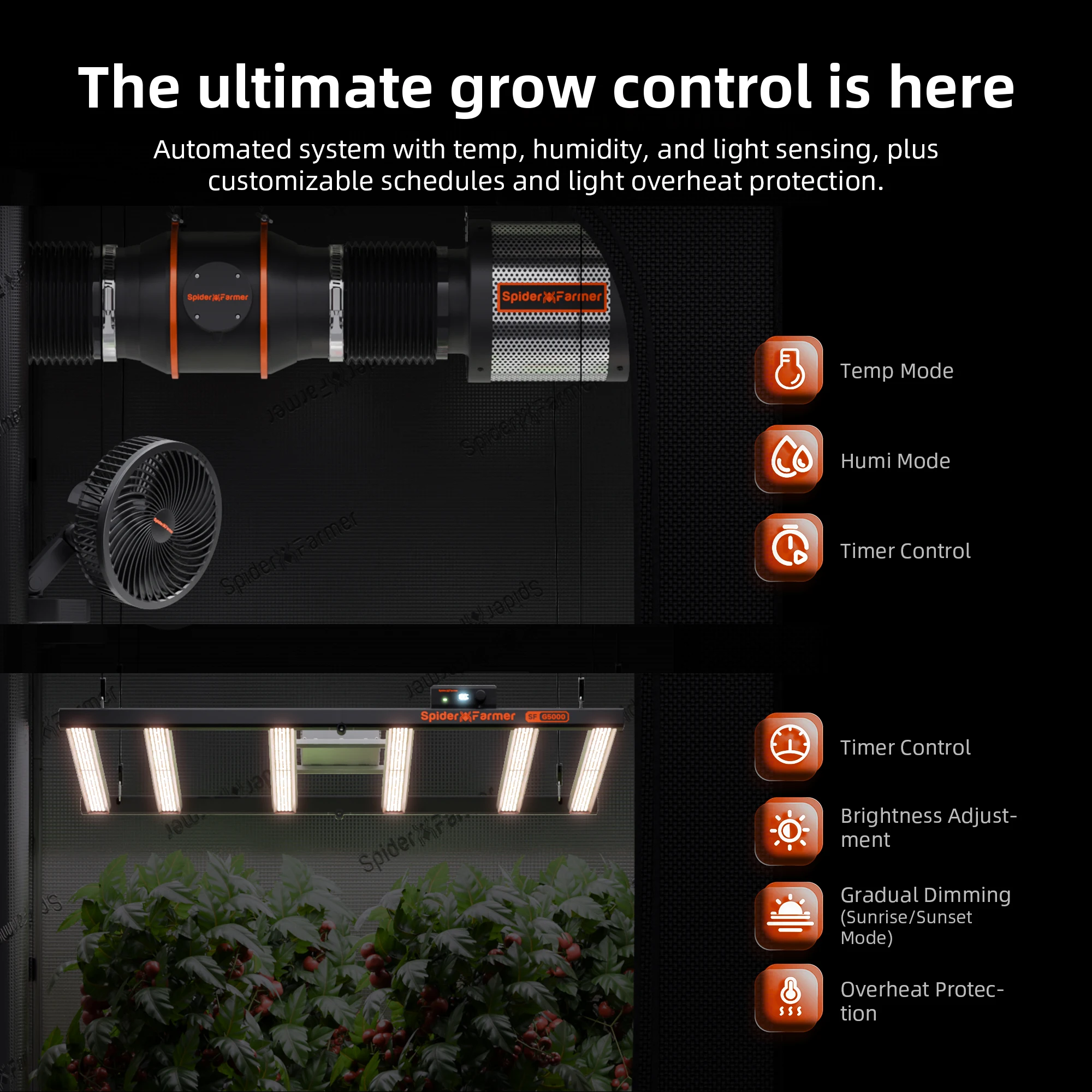 2025 Spider Farmer Genius Grow System AC5 Power Strip Kits شريط ذكي قائم على التطبيق