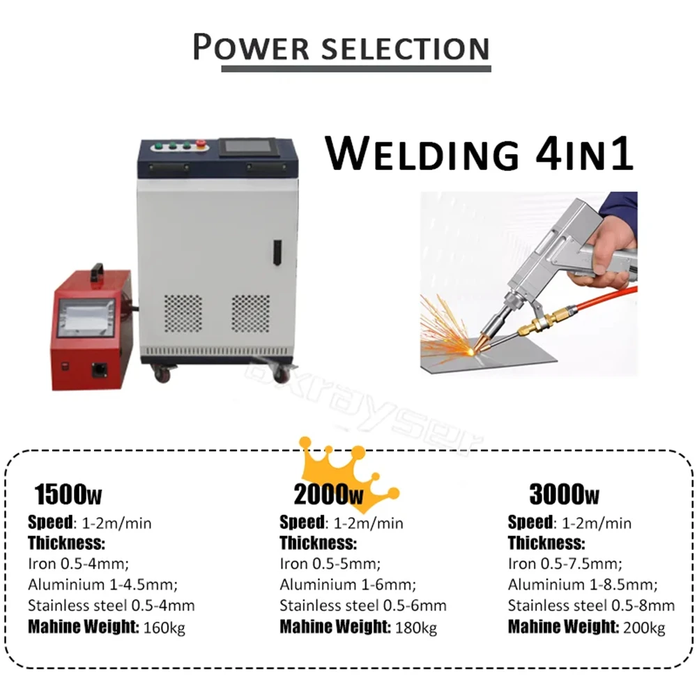 Praylee 4 In 1 Handheld Laserlasmachine Voor Multifunctionele Snijlasreiniging Roestvrijstalen Ijzer En Meer