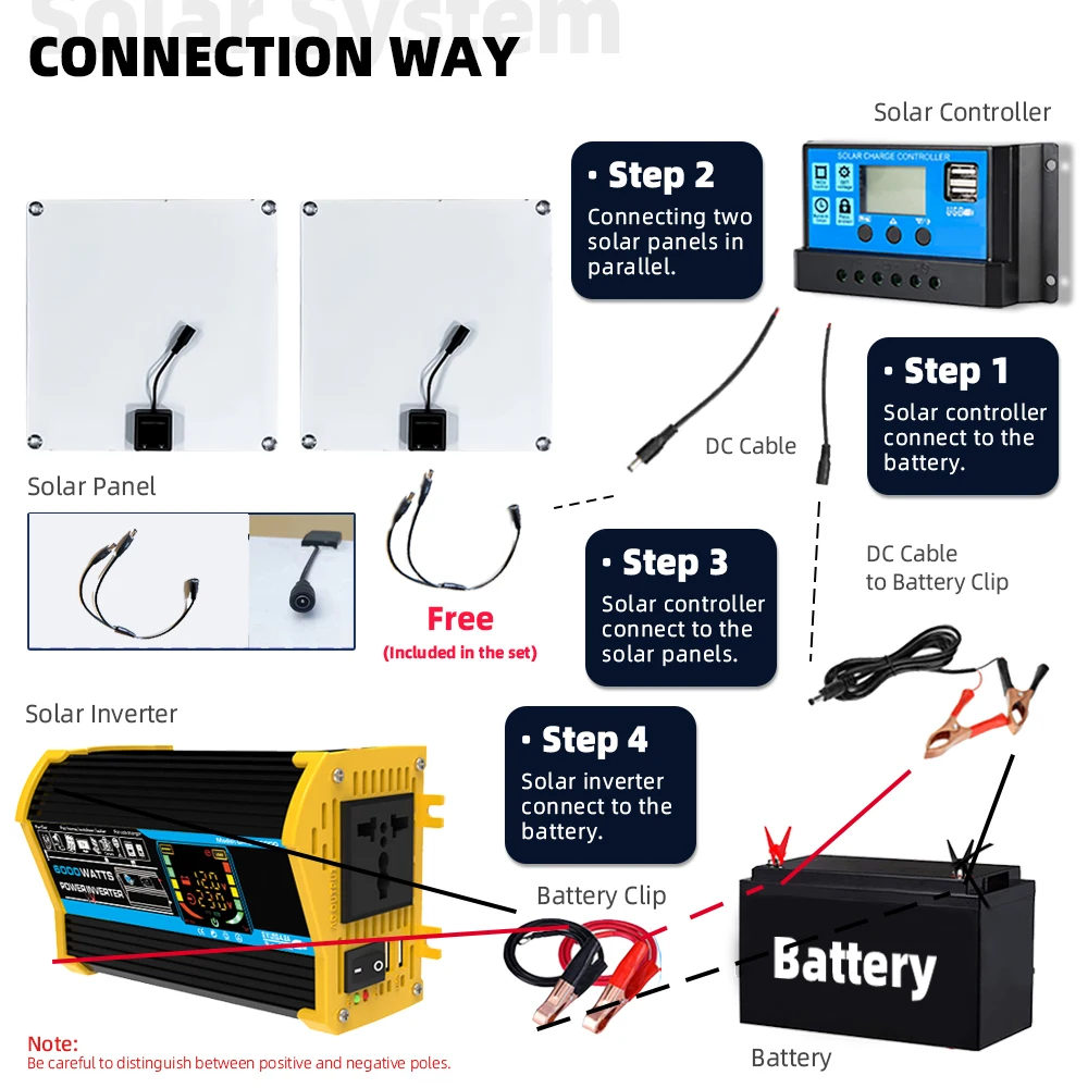 Solar System 200w Solar Panel Kit With Battery And Inverter 6000w 12v To 220v/110v Camping power bank photovoltaic kit for car