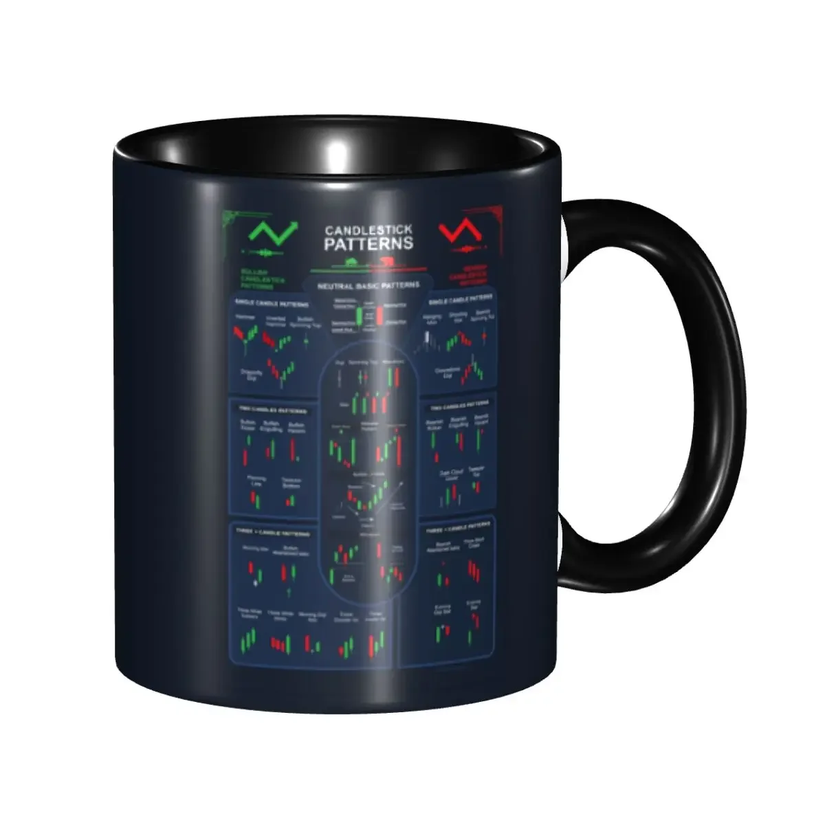 Trading Candlestick Patterns Mugs Customized Stock Forex Trading Ceramic Coffee Mug Cup Creative Gift