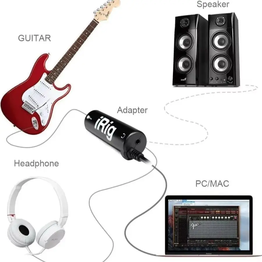 Guitar Interface I-…