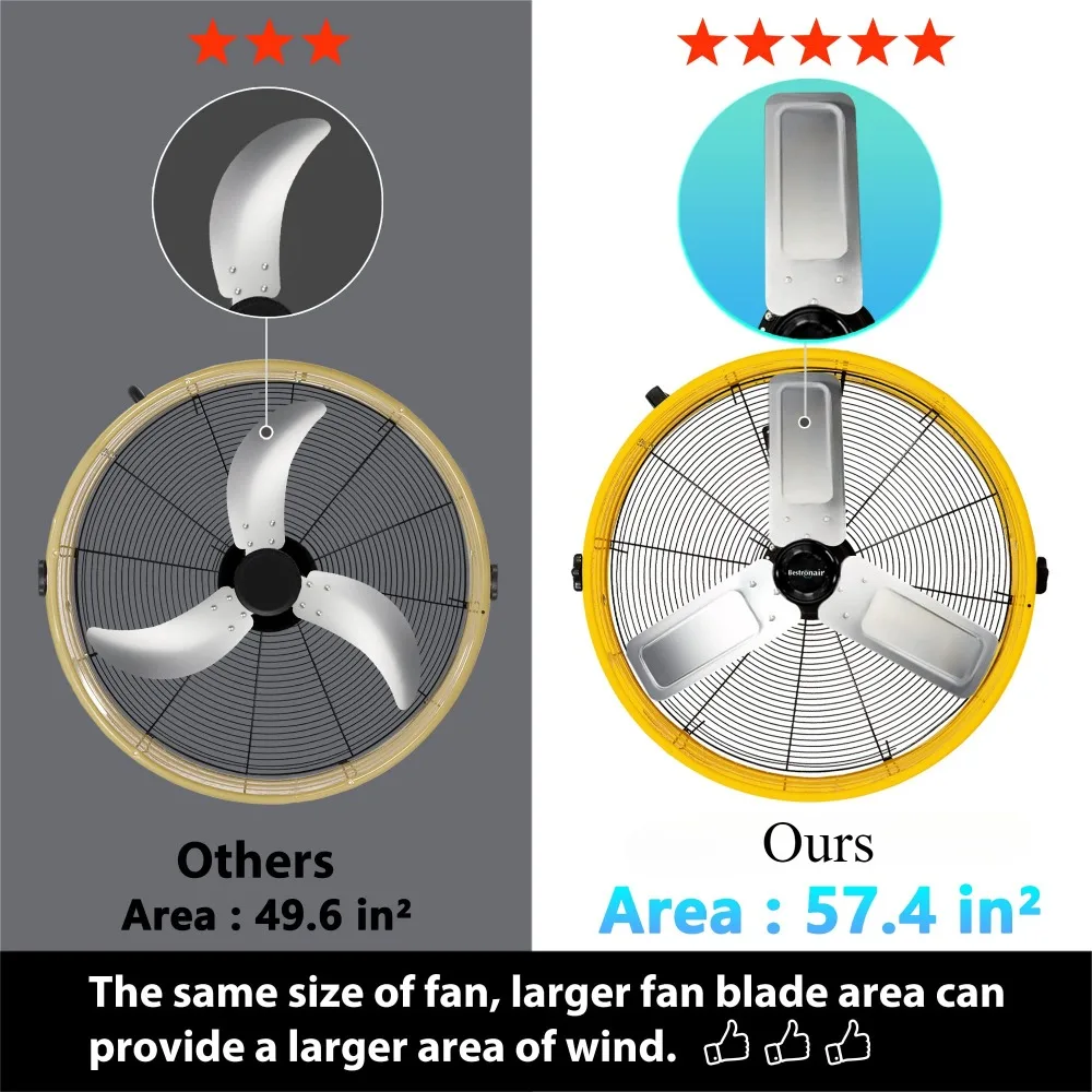 24 Inch High Velocity Heavy Duty Industrial Fan with 3-Speed Adjustment Up to 8100 CFM, Large Floor Fan