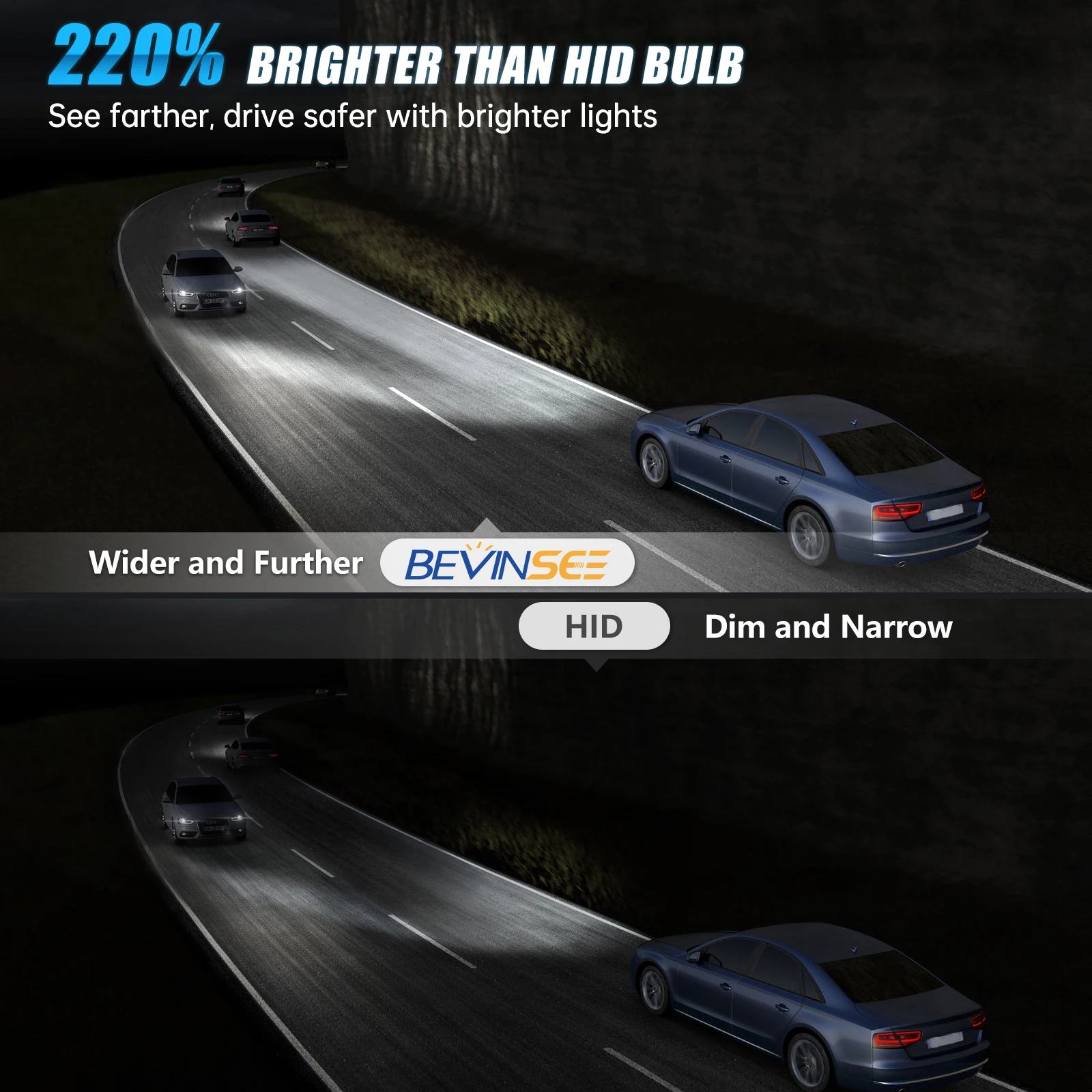 D1S D2S D5S D1R D2R D3R CANBUS لا خطأ LED المصابيح الأمامية