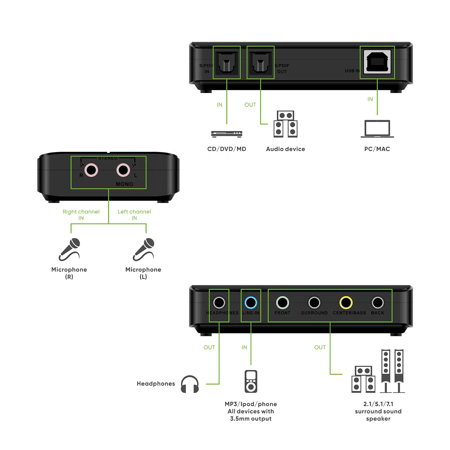 7.1ch USB2.0 Audio Adapter External Sound Card with SPDIF - Flykan Analog and Digital for Laptop or Computer U2AUDIO7-1