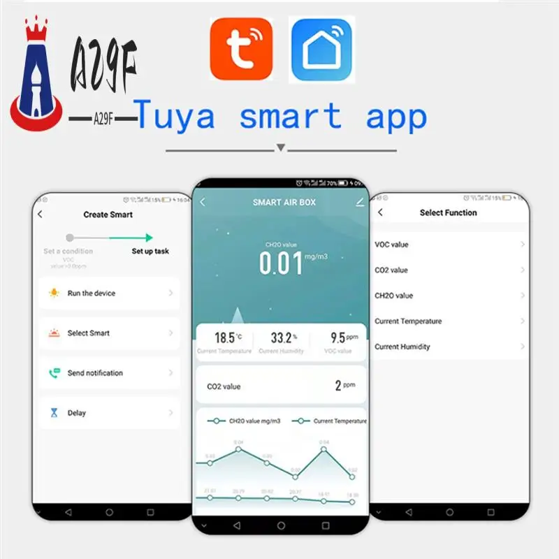 

A29F-Tuya Wi-Fi Монитор качества воздуха Умный дом CO2 Формальдегид VOC CO2 CH2O Температура Влажность