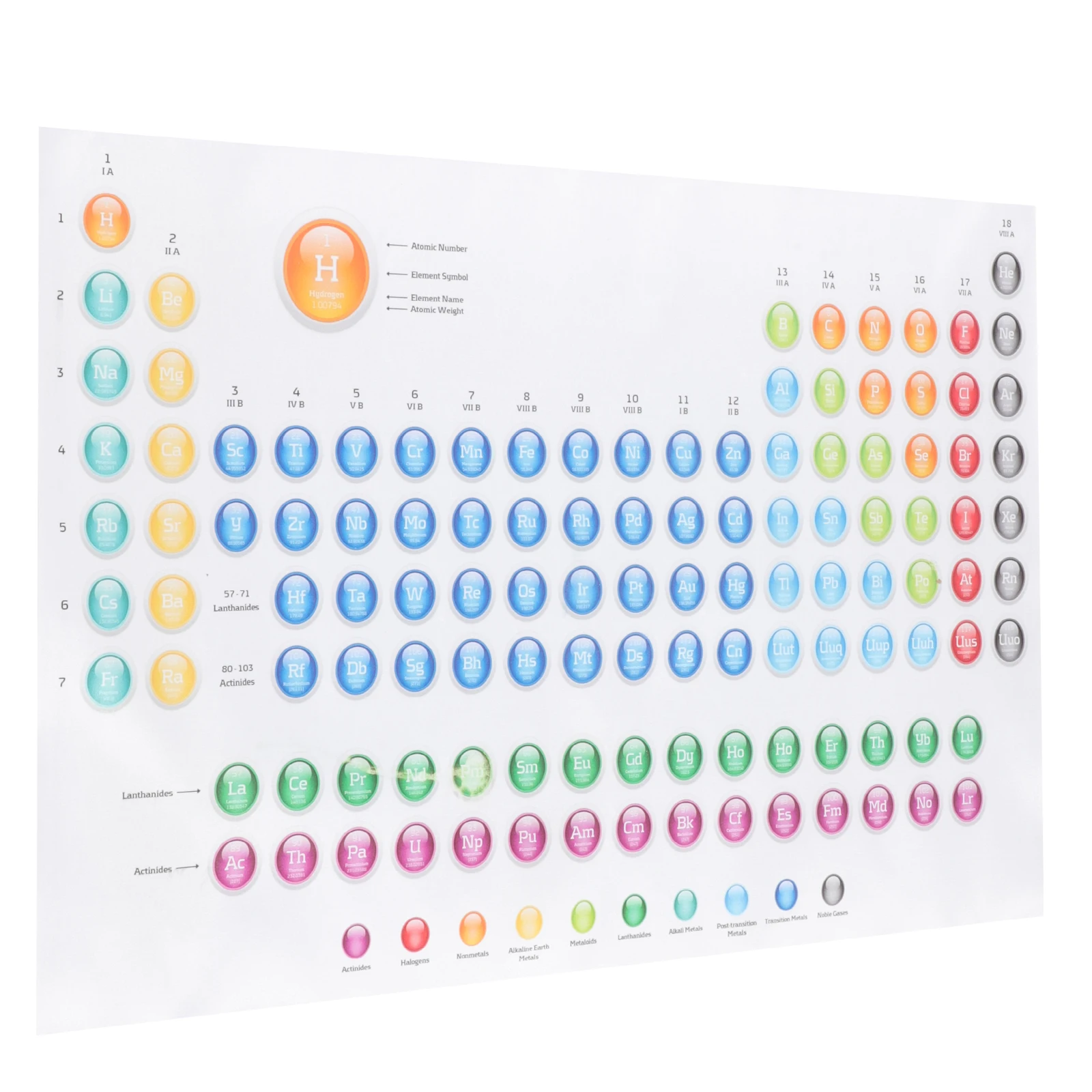 

School Chemistry Teaching Paintings Decoration Science Bulletin Board Table for