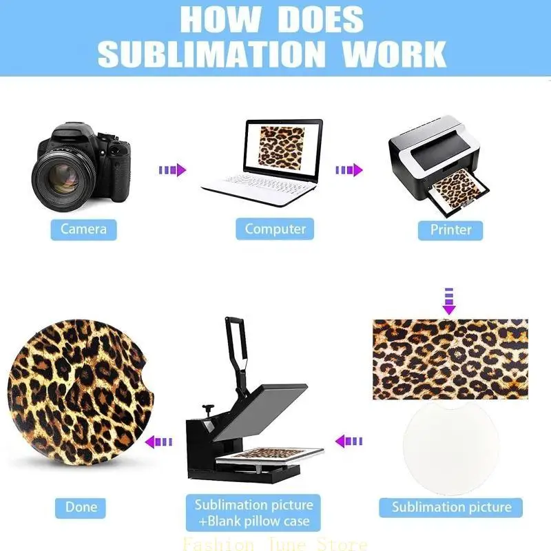 N5KA 40 PCS Sublimation Blanks Products Consern chiewskains Cover Cover Custer Coasters Mouse Pad Puzzle