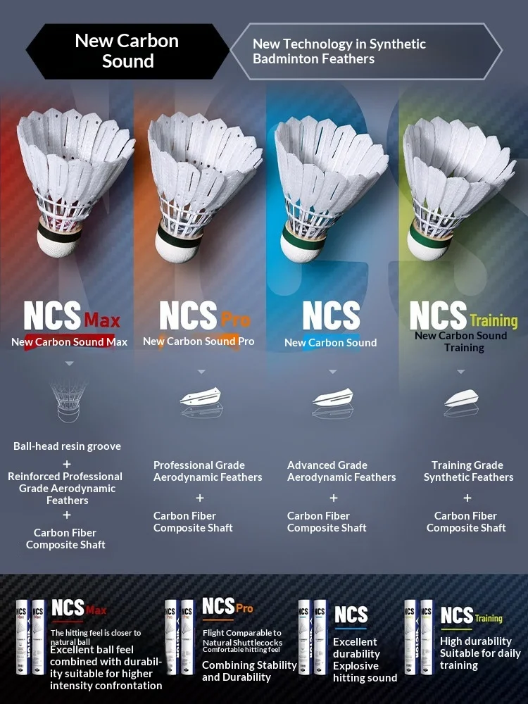 ロシア製-victor-victory-ncs-new-carbonsonix-max-pro-人工毛バドミントンシャトルコック-安定性と耐久性に優れたトレーニング用