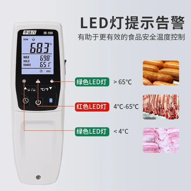 Instrument Cem Food…