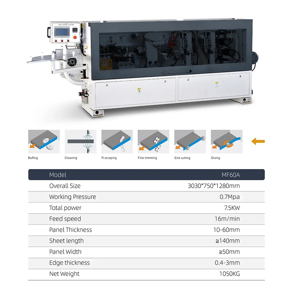 ZICAR Economical Edge Banding Machine Furniture Kitchen Cabinet Wardrobe Wood Based Panel Production Line