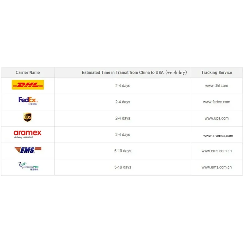 Es handelt sich um die zusätzliche Gebühr wie eine schnelle Lieferung in die USA. 30–35 Dollar benötigen