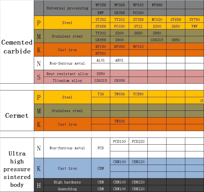 Utensili di alesatura in metallo duro SCLCR SCKCR per CCMT CCGT09T3, barra di taglio in acciaio al tungsteno antiurto, utensili di tornitura interni tornio meccanico