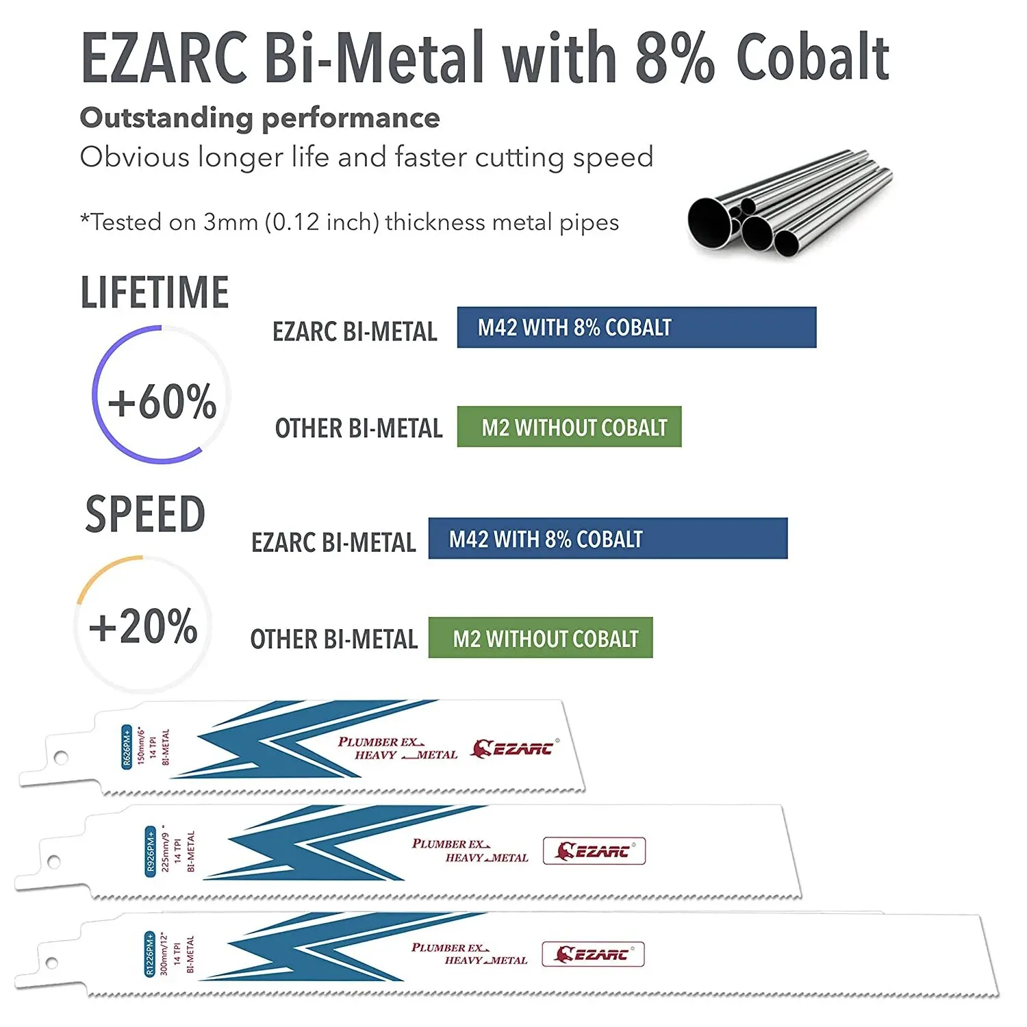 EZARC-Lâmina de serra alternativa, Bi-Metal, Sabre de cobalto, Lâminas para corte de metais pesados, R626PM, R926PM, R1226PM, 5 peças