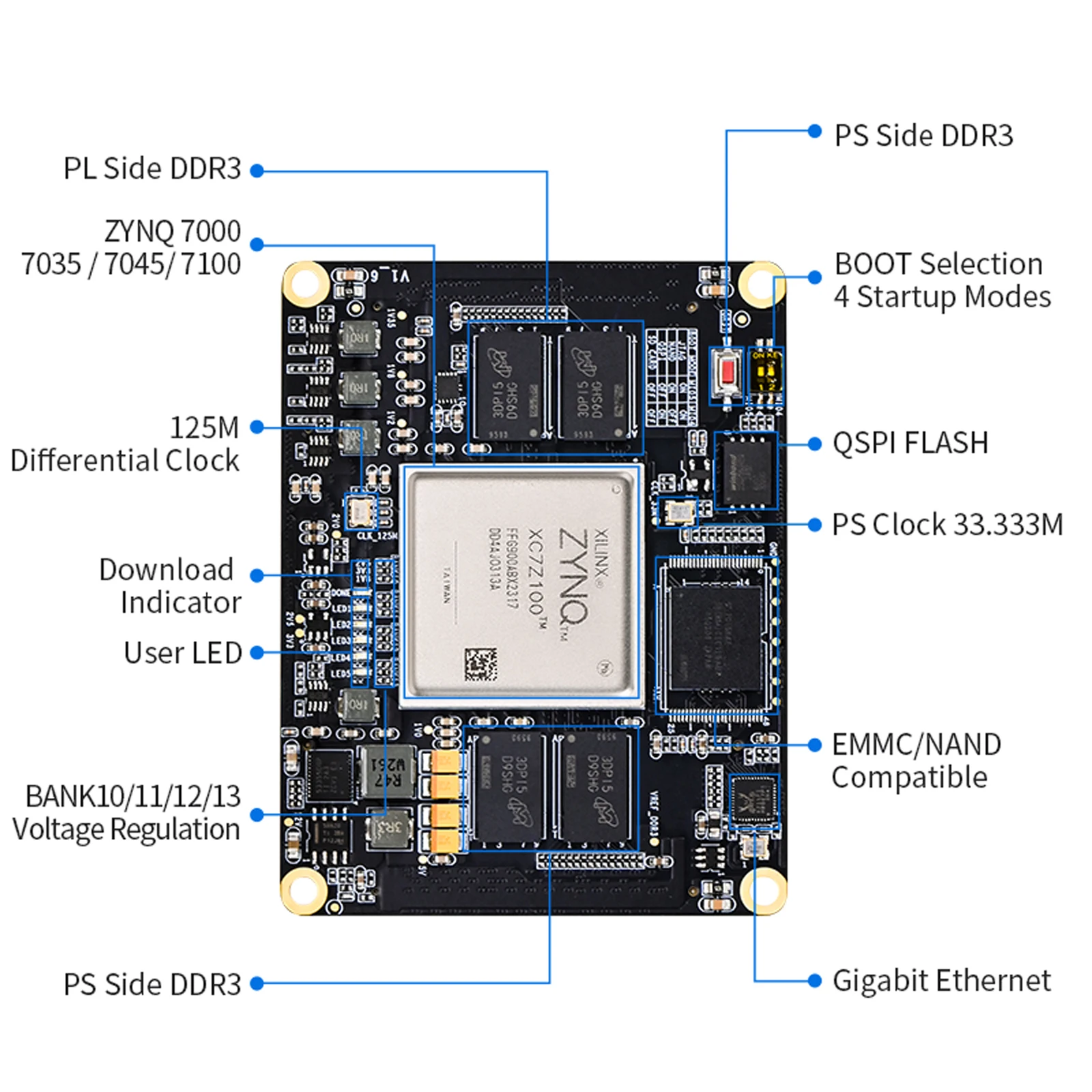Puzhi PZ7035 PZ7045 PZ7100-SOM-900I FPGA Core Board Xilinx ZYNQ7000 XC7Z035 XC7Z045 XC7Z100 Industrial Grade
