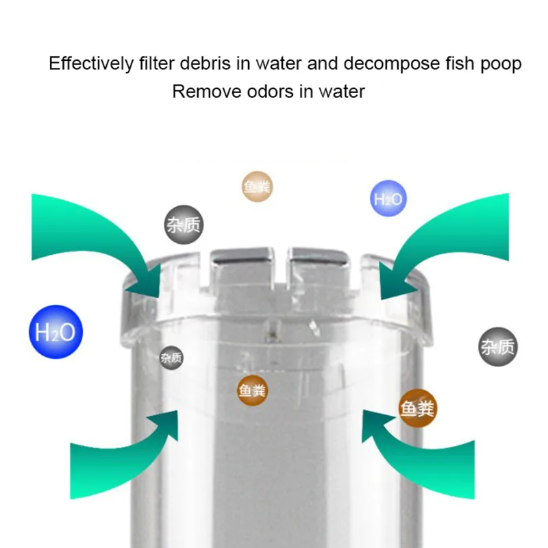 Transparent New Aquarium Filter Fish Tank Fluidized Moving Bed Filter Bubble Bio Filter Media With Air Stone And Sponge Filter