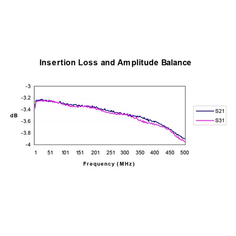 A45U 50 Ohm 100K-500Mhz Power Divider Combiner/Splitter (Without Shell)