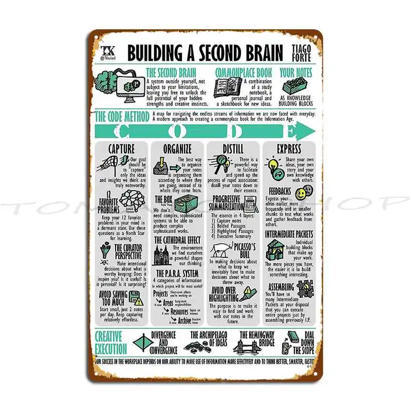 Visual Summary Building A Second Brain Metal Sign Vintage Wall Decor Printing Garage Printing  Tin Sign Poster
