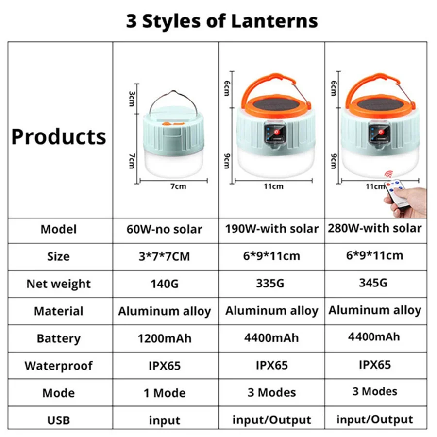 TIRVOSE-Outdoor Solar Camping Lights, Lanternas portáteis, USB recarregável, Lâmpada de tenda para churrasco, pesca, caminhadas, luzes noturnas de emergência