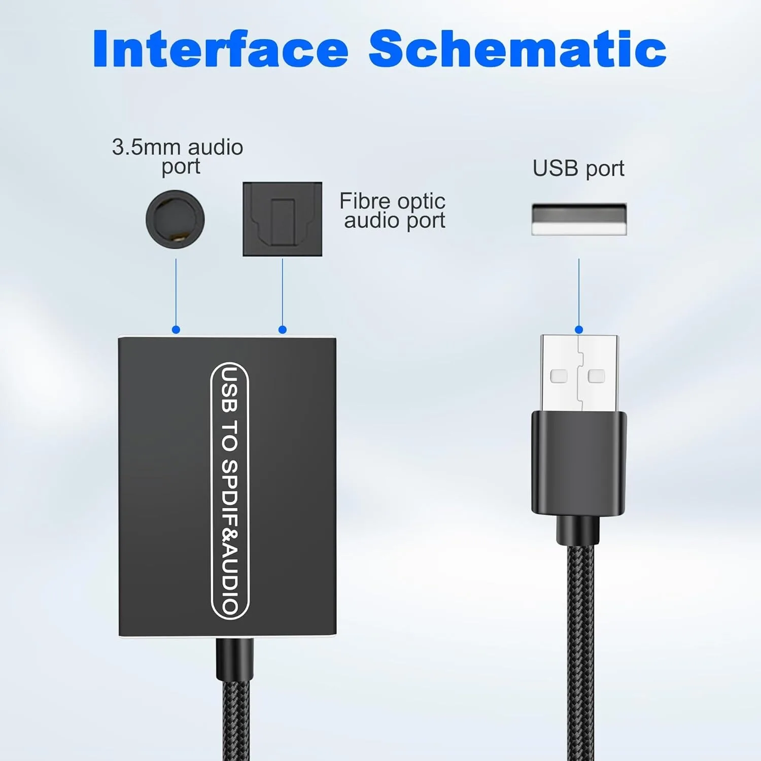 USB A to 3.5mm and TOSLINK Optical Audio Adapter, Unidirectional USB to S/PDIF Transmitter Digital Converter for PS5 PC Speaker