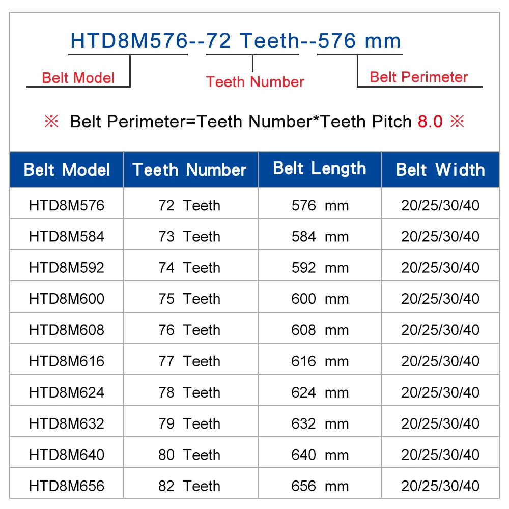 タイミングベルトHTD8M-576/584/592/600/608/616/624/632/640/656歯ピッチ8.0ミリメートル円形歯ゴムベルト幅20/25/30/40ミリメートル
