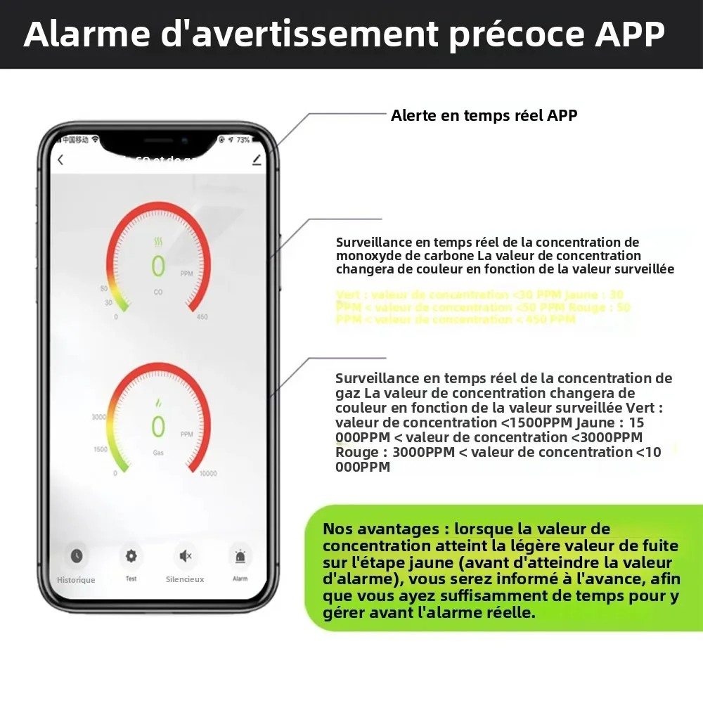 Tuya Smart Life الغاز الطبيعي المشارك تسرب كاشف أول أكسيد الكربون واي فاي Ch4 الميثان تسرب قابل للاحتراق الفحم جهاز استشعار إنذار المنزل للغاز