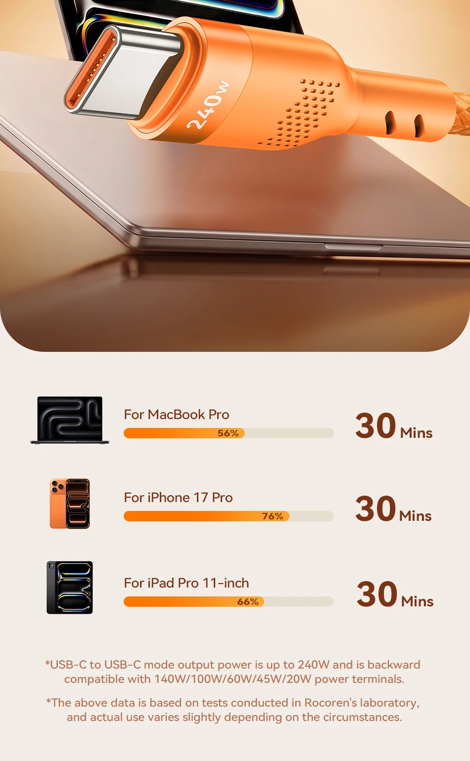 Rocoren 240W USB-Kabel PD USB-C zu Typ-C Kabel für Huawei Xiaomi Samsung USB-C Schnellladekabel Ladekabel Typ-C Kabel – Detail 7
