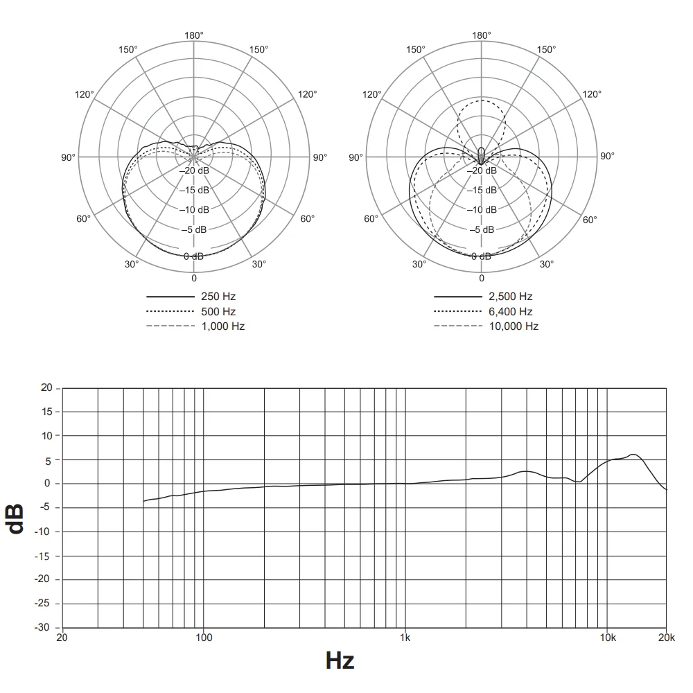 SM4 Home Recording Microphone Capture Professional Recordings of Vocal Instrument with Mix-ready Audio Interference protection