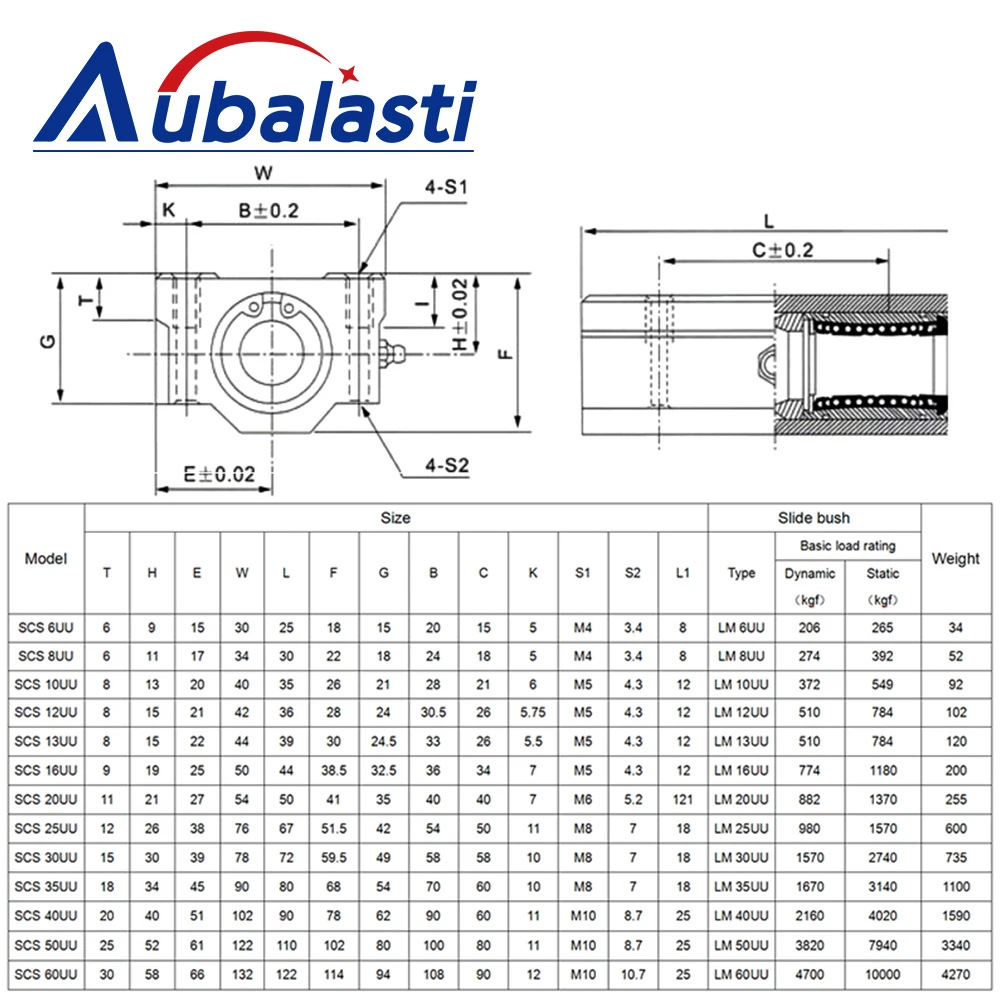 Aubalasti 4Pcs Linear Motion Ball Bearing Slide Block Bushing SCS6UU SCS8UU SC10UU SCS12UU Linear Shaft CNC 3D Printer Parts