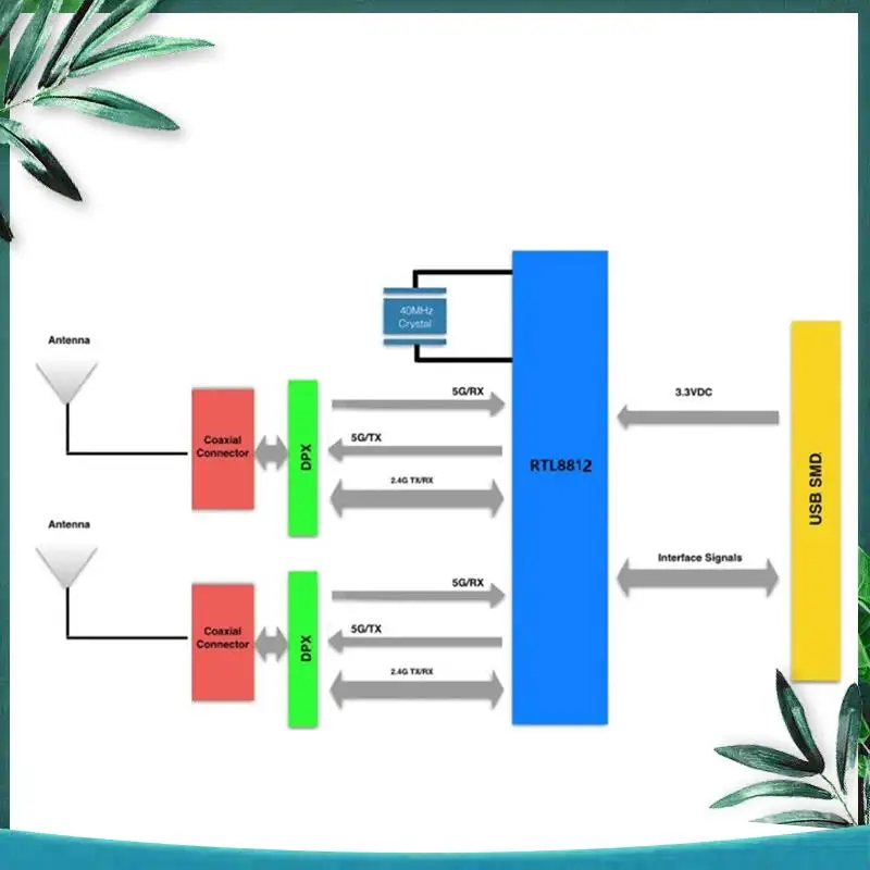 (NEW) Realtek RTL8812BU Chip Wireless WIFI Module Forwindows / Linux / Mac USB 2.0 AC 5G/2.4G WIFI Module