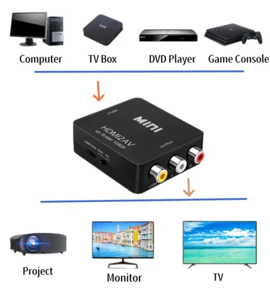HDMI to AV RCA Adapter HDMI to Composite CVBS Video Audio Converter LR Stereo AV Scaler for HDTV Projector