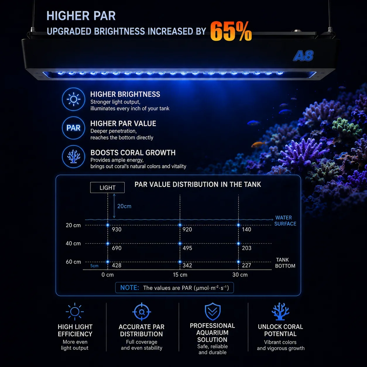 A8se II Max 240W WiFi Marine LED Aquarium Light
