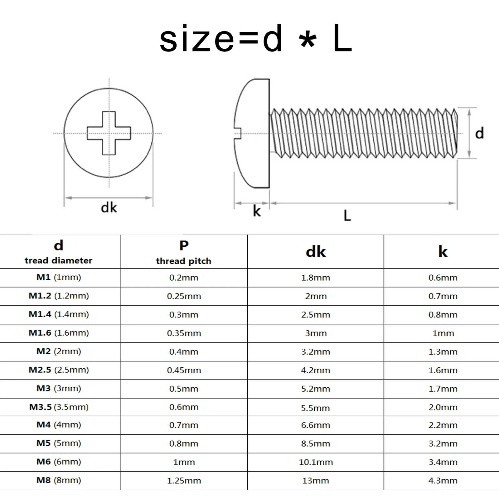 M2 M2.5 M3 M4 M5 M6 M8 Cross Recessed Pan Round Head Screws 316 Stainless Steel Phillips Machine Screw Length:4-80mm