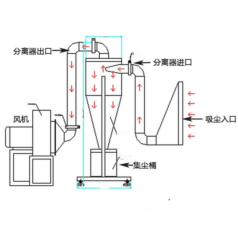 Woodworking Dust Collector Large Internal Spiral Accelerated Cyclone Separator Planer Engraving Machine Vacuum Collector