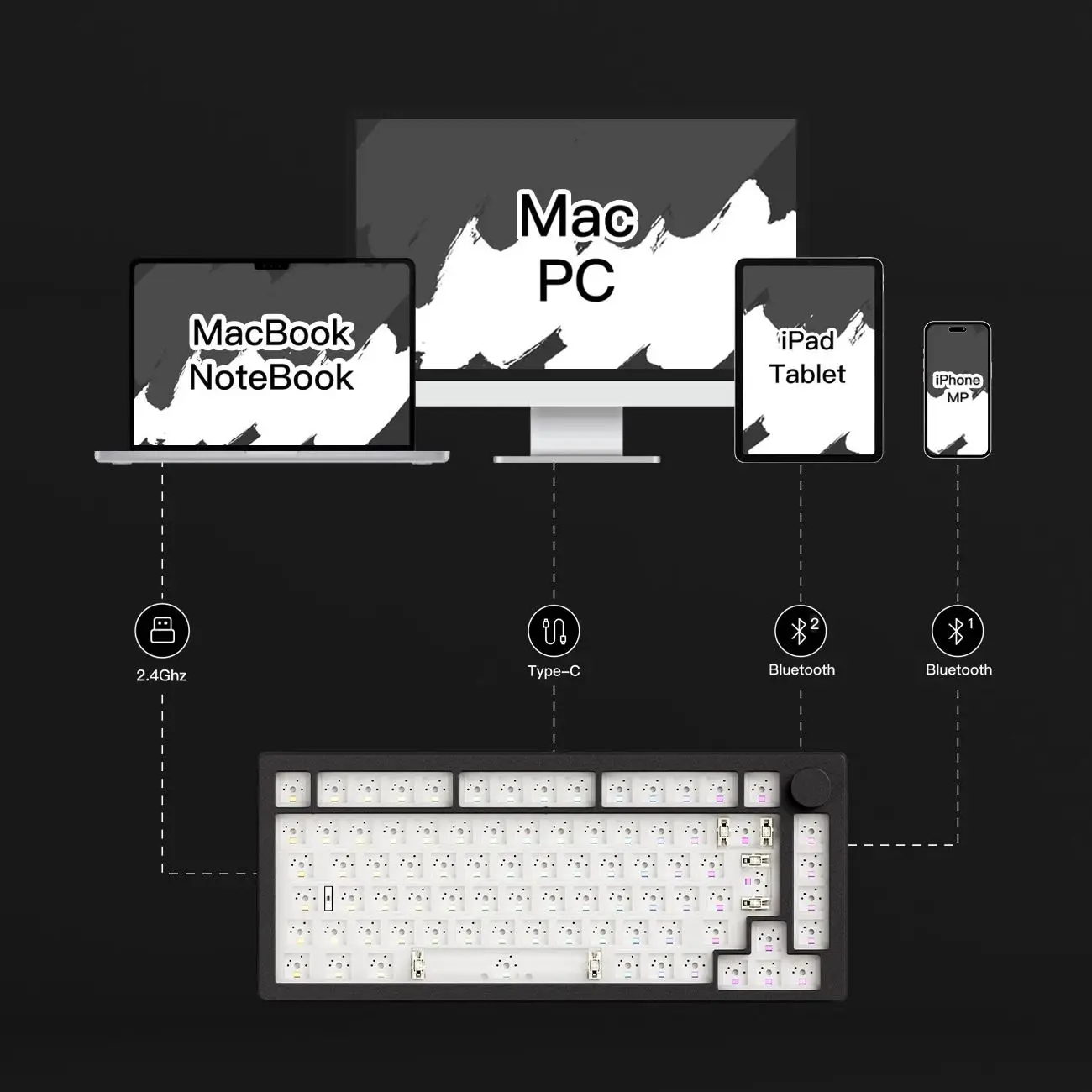 Akko MonsGeek M1 V5 مجموعة لوحة المفاتيح الميكانيكية ثلاثية الوضع عبر 75% 3/5 دبابيس مخصصة للتبديل السريع RGB حشية التفكيك السريع