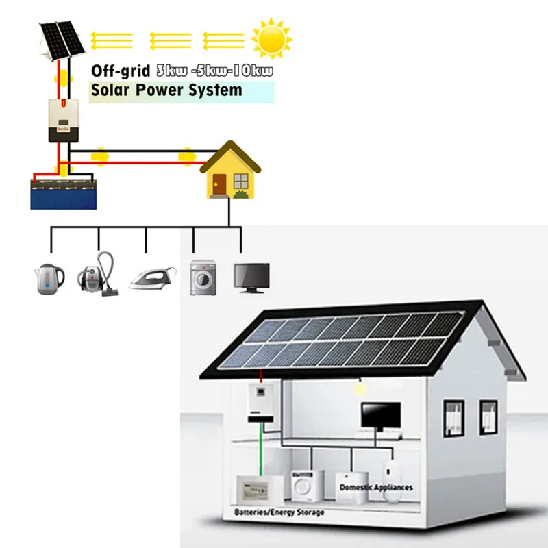 Solar Inverter With Battery and Panel  for Roof Mounting Solar Energy System 3KW/5KW/10KW Roof-mounted Solar Power System