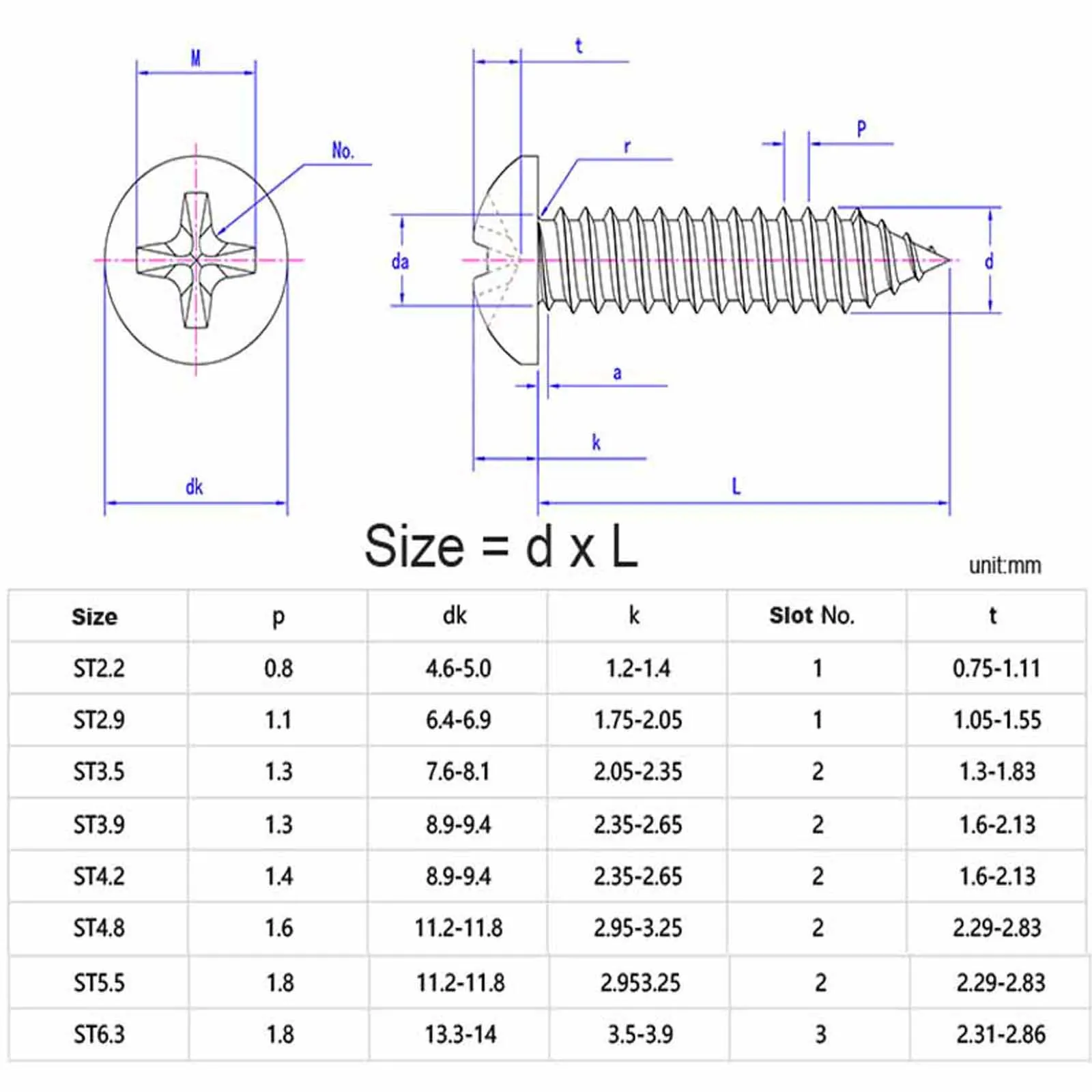 30/100pcs 304 Stainless Steel Large Flat Head Self Tapping Screws Phillips Big Umbrella Head Mushroom Head Wood Screws M2.2-M6.3