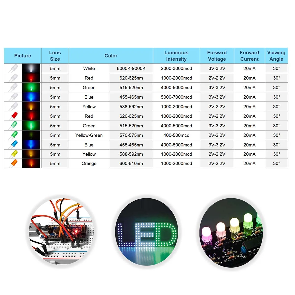 ＡＷＨＡＯ Diodes électroluminescentes LED SMD, Kit Assorti de LED Pré- 3V, Blanc Chaud/Blanc/Rouge/Jaune/Vert/Bleu/Orange, Petites Lampes LED, 20 Pièces