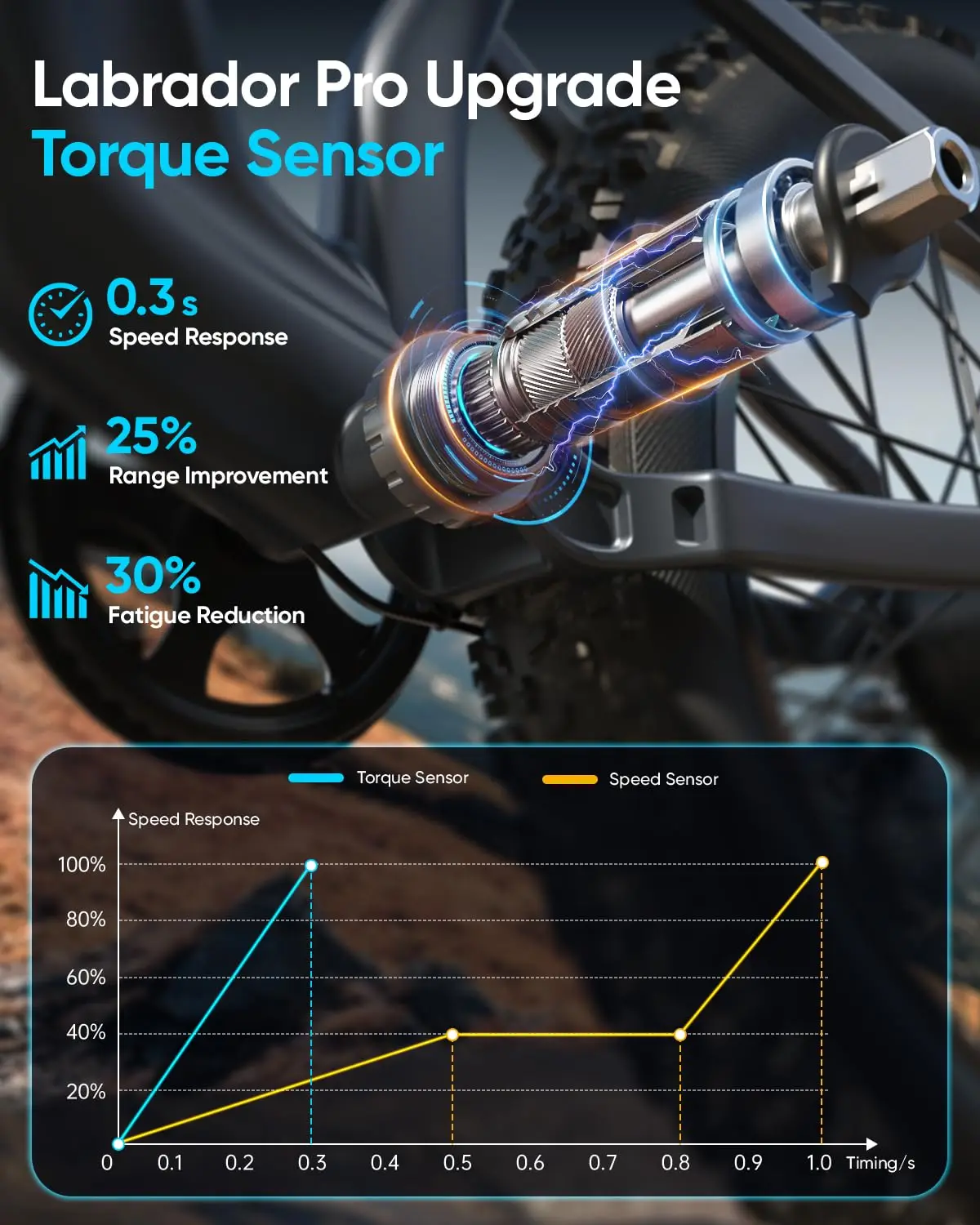 1350W 48V 20AH Electric Mountain Bike 26