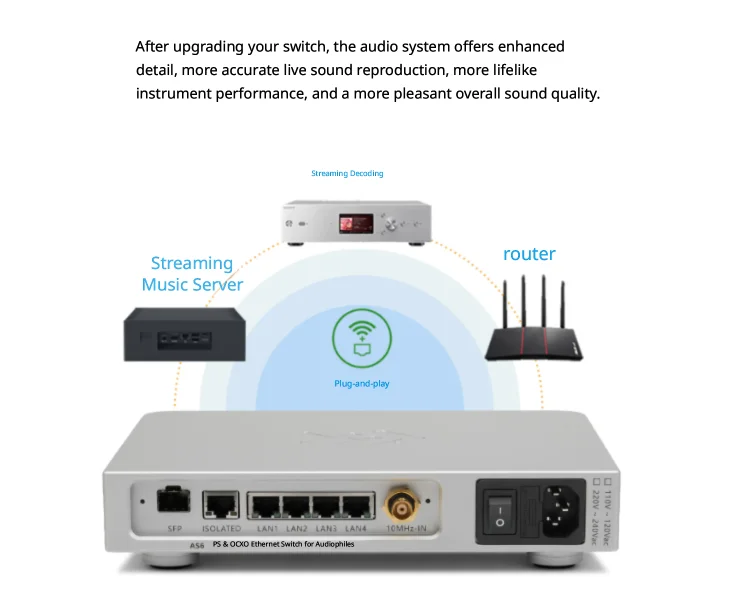 LHY Audio AS6 SW6-SFP スイッチングハブ OCXO DC電源 LHY Audio AS6 SW6-SFP スイッチングハブ OCXO DC電源 AS6