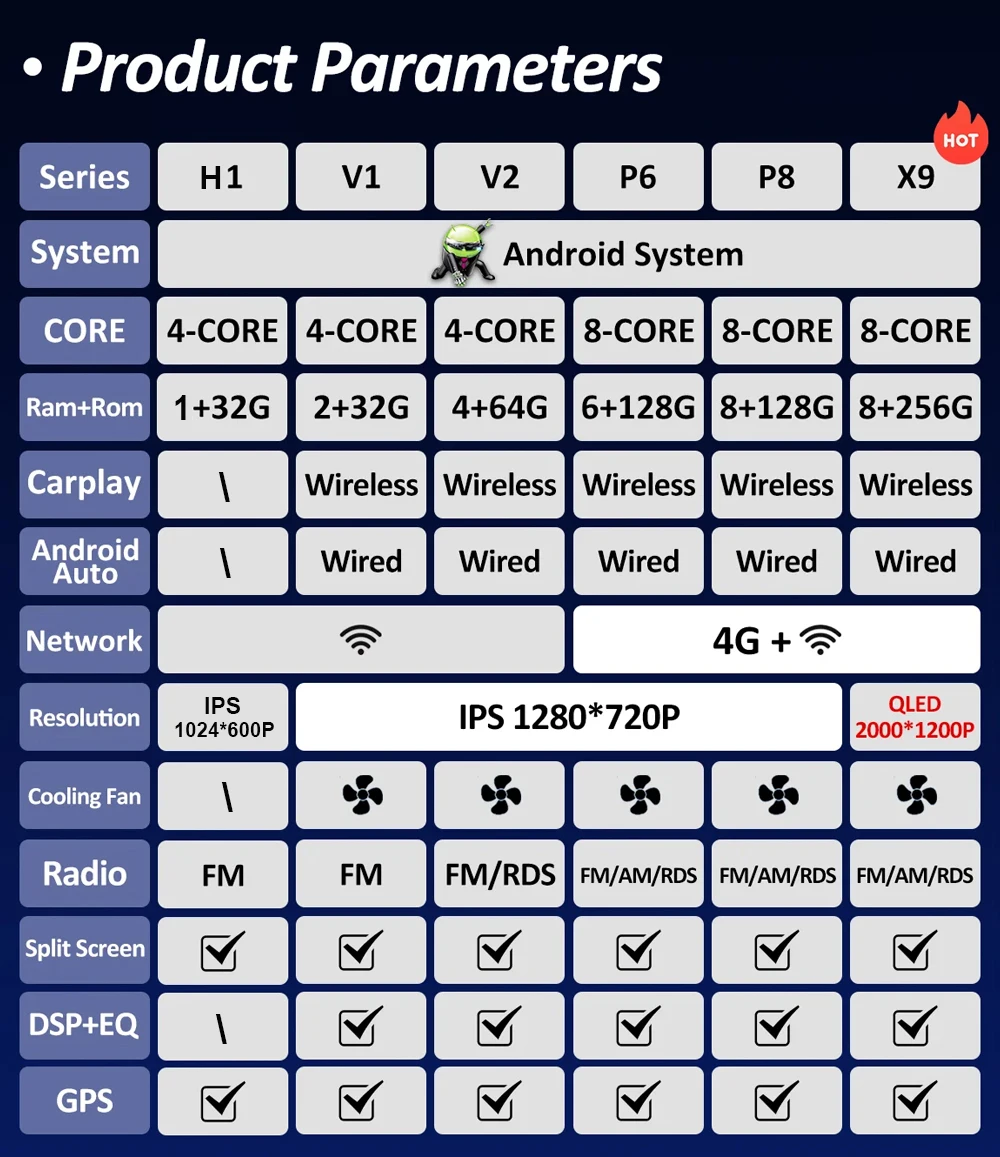 Android 16 for Kia RIO YB KX Cross Stonic 2016 - 2020 GPS Navigation 4G Car Video Audio Player DSP Stereo Wireless Carplay