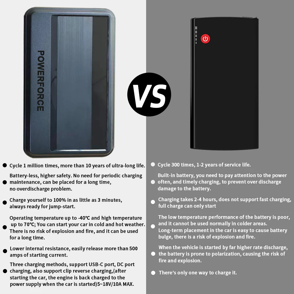 سيارة بدون بطارية الانتقال كاتب بطارية الداعم مكثف فائق 1000A #4