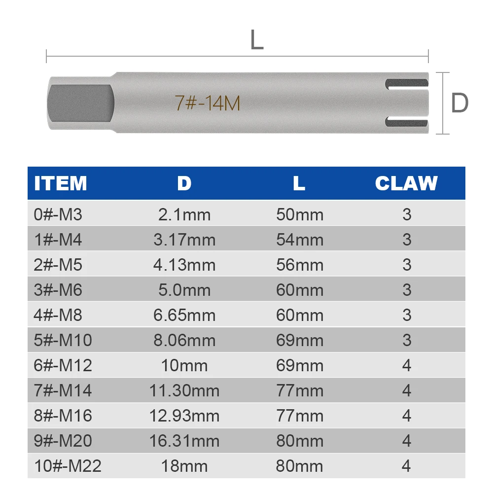 CMCP-Extractor de tornillos dañados, juego de llaves de taladro, M3, M4, M5, M8, M10, M12, M14, M16, M20, M22