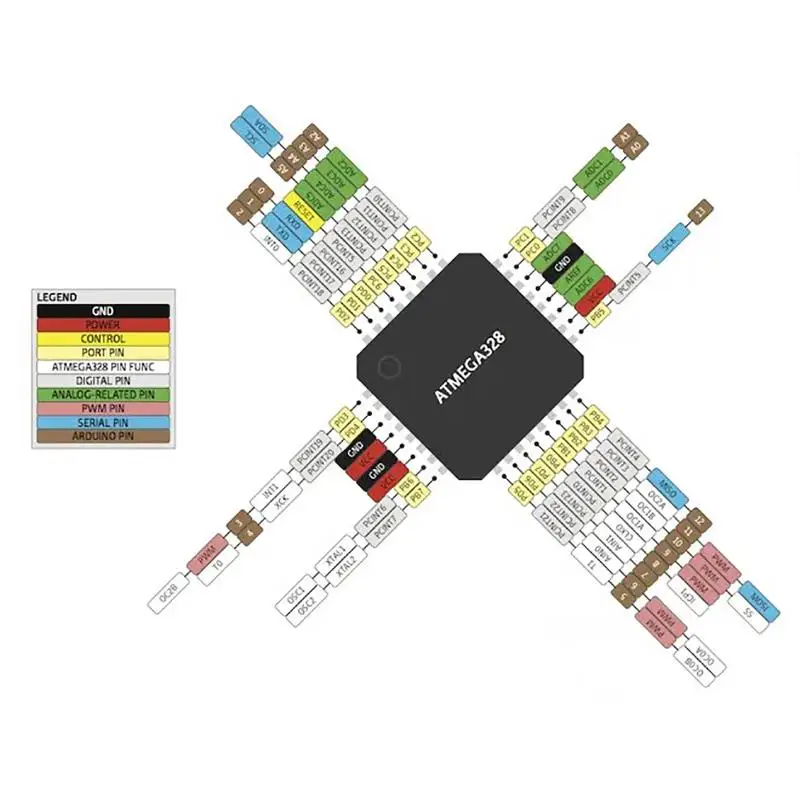1pc Mini Atmega 328P Module Develop Module Boards Pro 3.3V 8MHz / 5V 16MHz Interactive Media Improvement Accessories