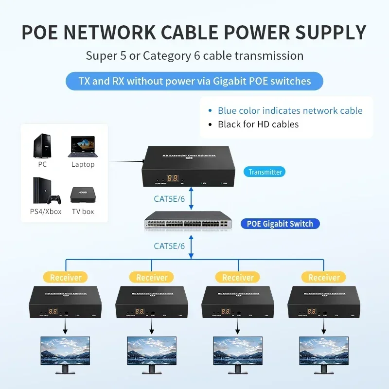 

TCP/IP Cat5e/6 Based 150M POE HDMI 1080P KVM Extender Supporting Various Configurations like Many-to-one, Many-to-Many