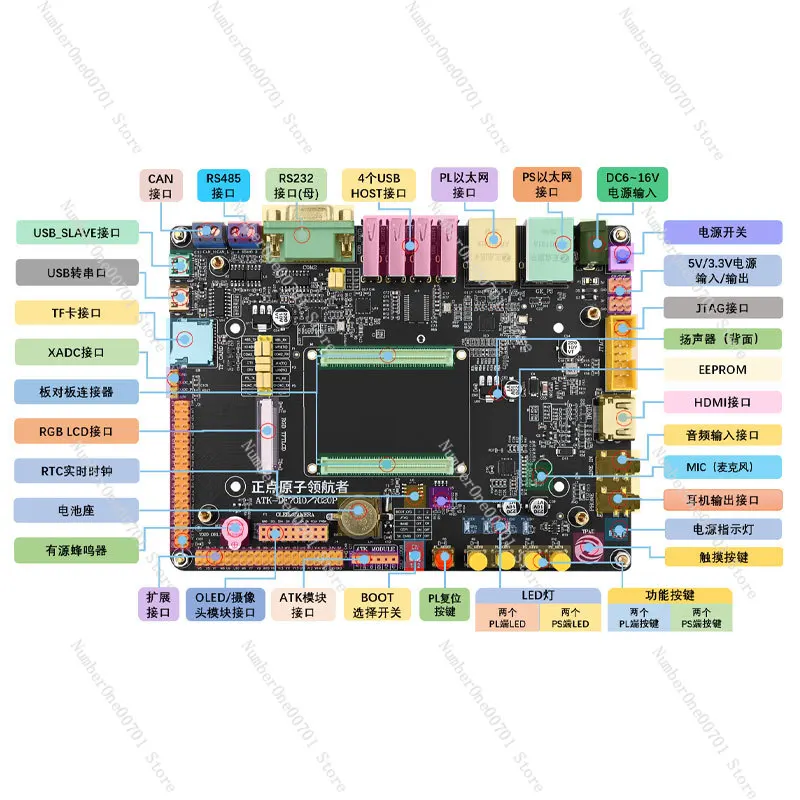 Pilot ZYNQ development board FPGA XILINX 7010 7020 PYNQ Linux core