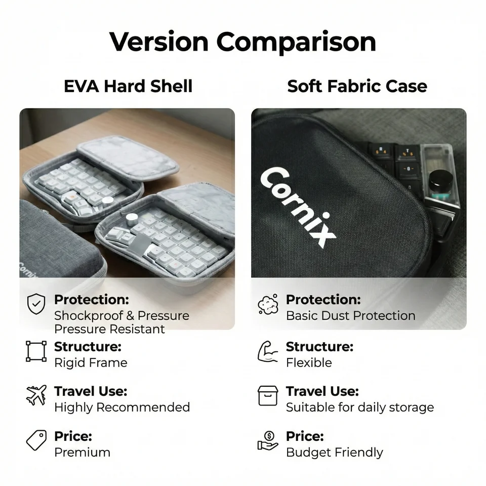 Cornix スプリットキーボード専用軽量ミニ持ち運びやすい第一選択肢の
