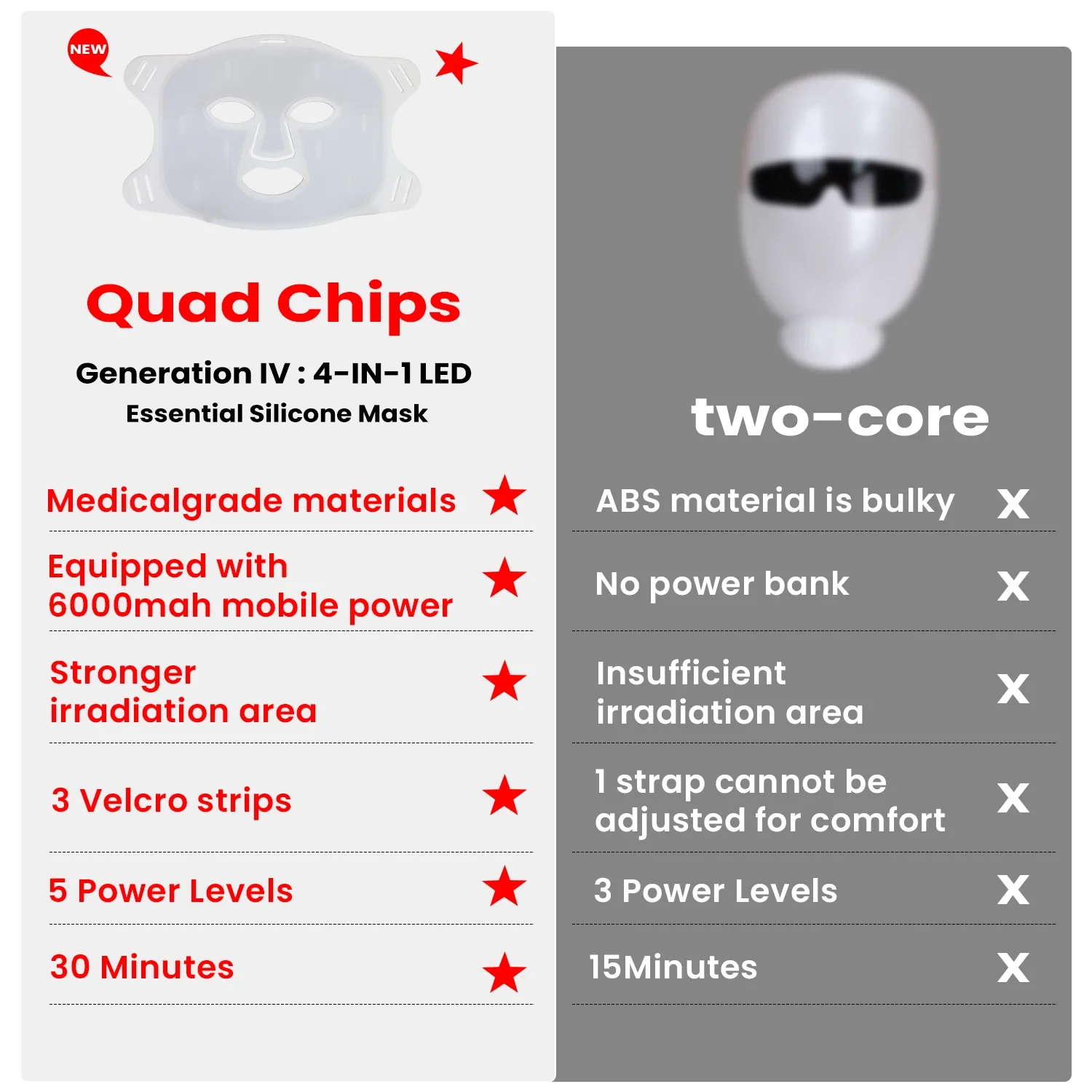 Silicone LED face mask (listing 5057), view 4
